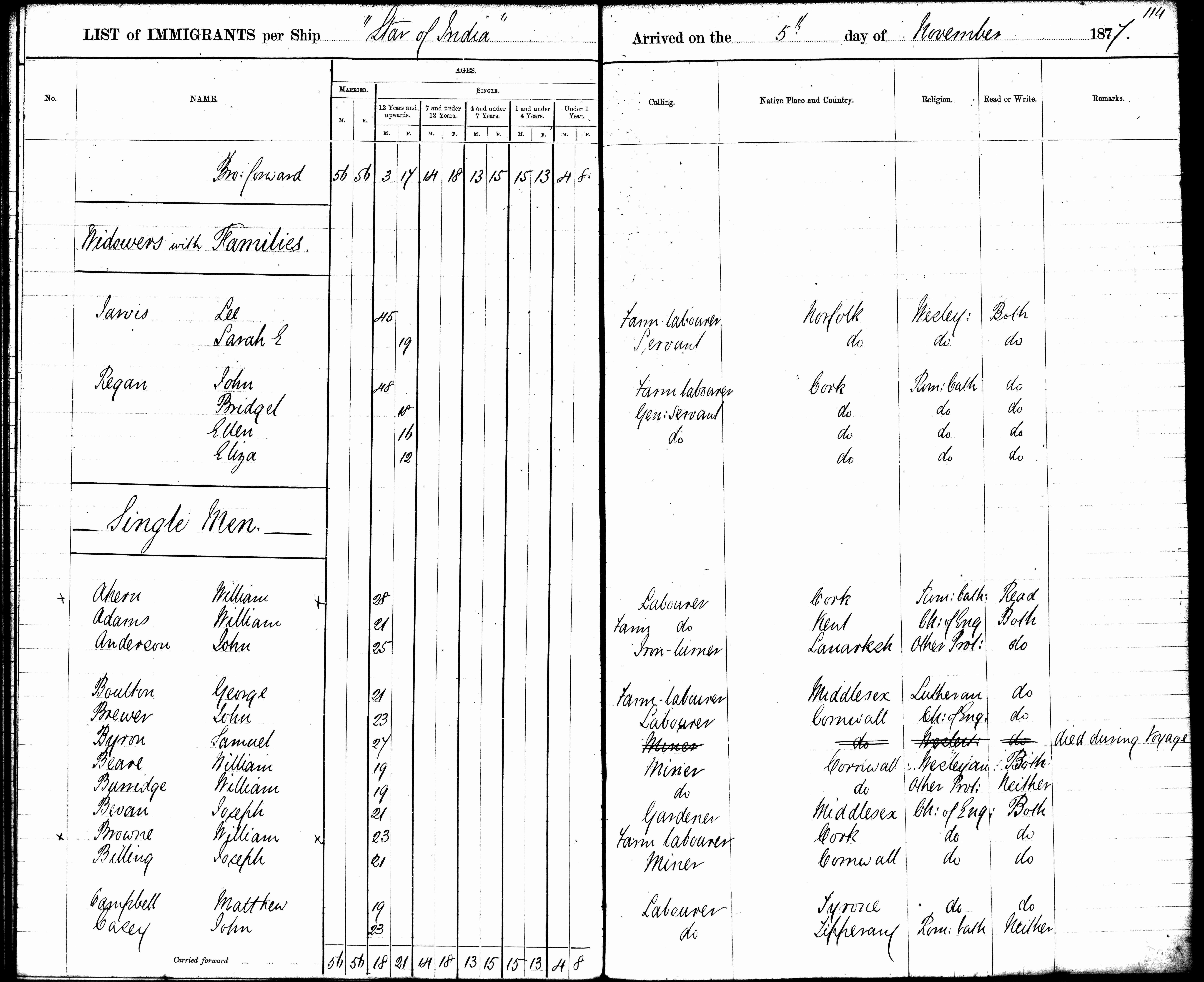 Star of India Passenger List
